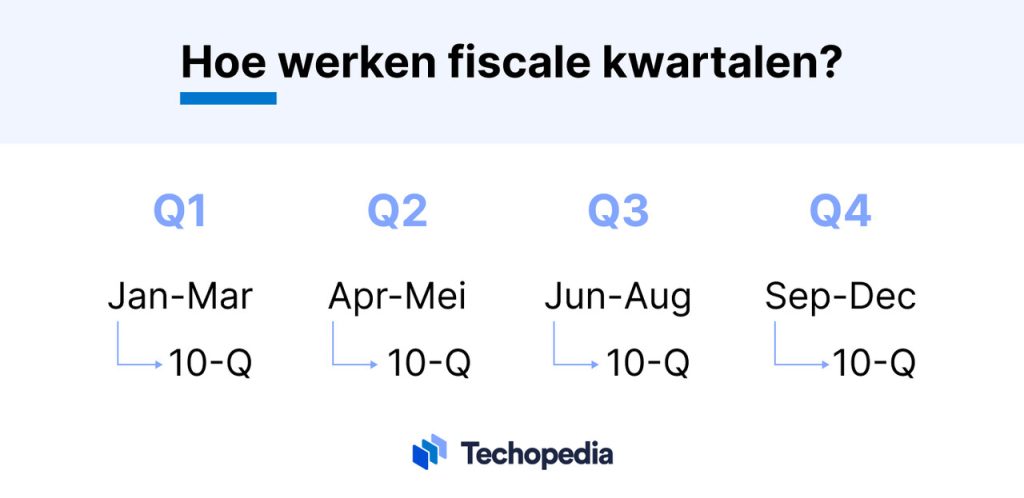 Wat is een fiscaal kwartaal? Definitie, vergelijking en voorbeelden