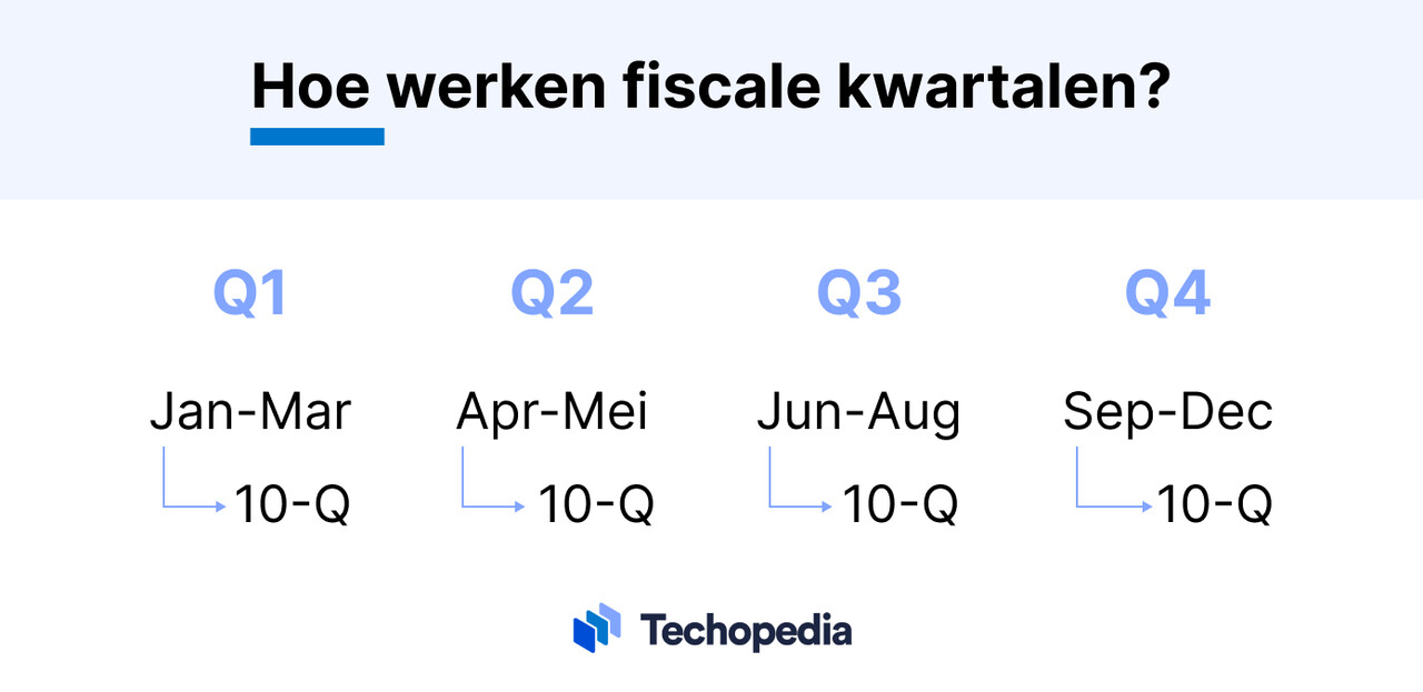 Hoe werken fiscale kwartalen?