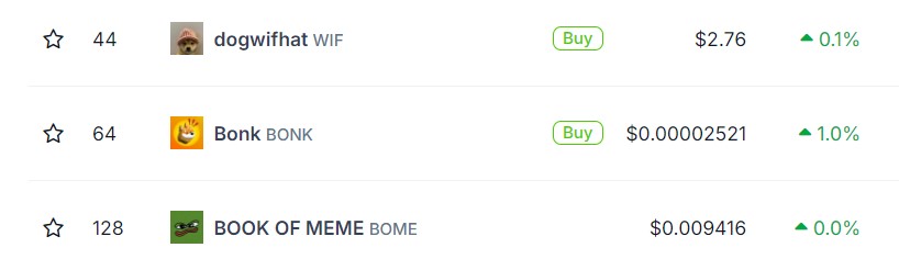 solana meme coins Sealana kopen