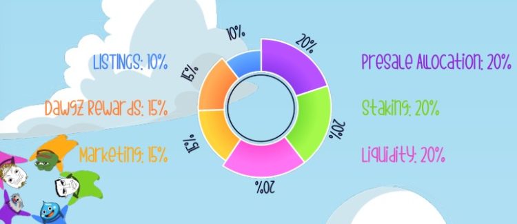 Base Dawgz presale tokenomics