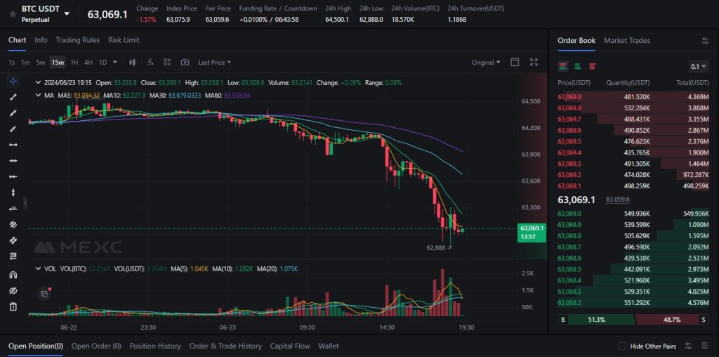 mexc leverage trading