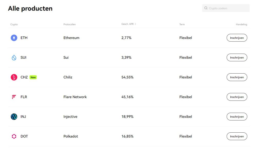 overzicht okx crypto staking platform