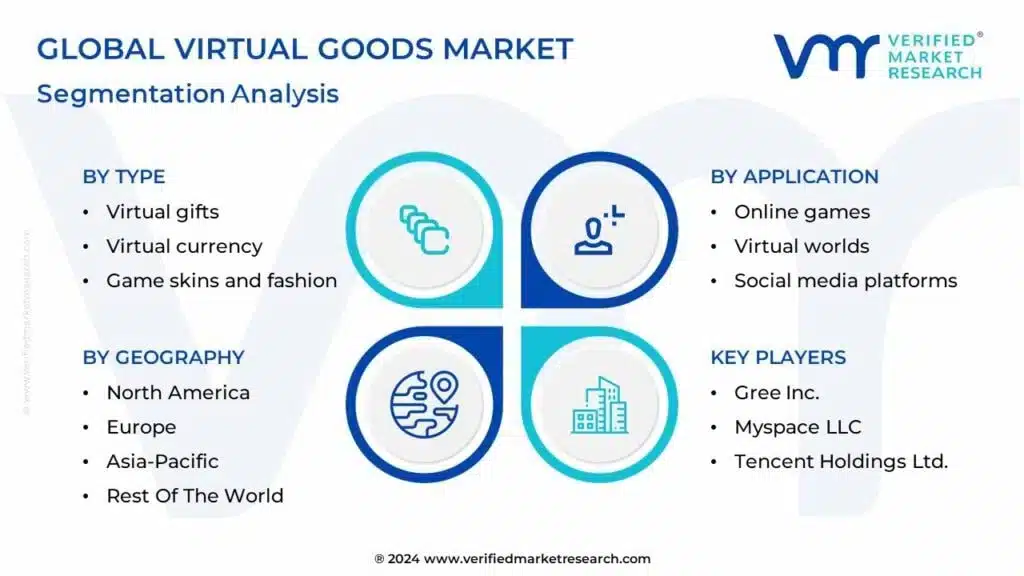verified market research