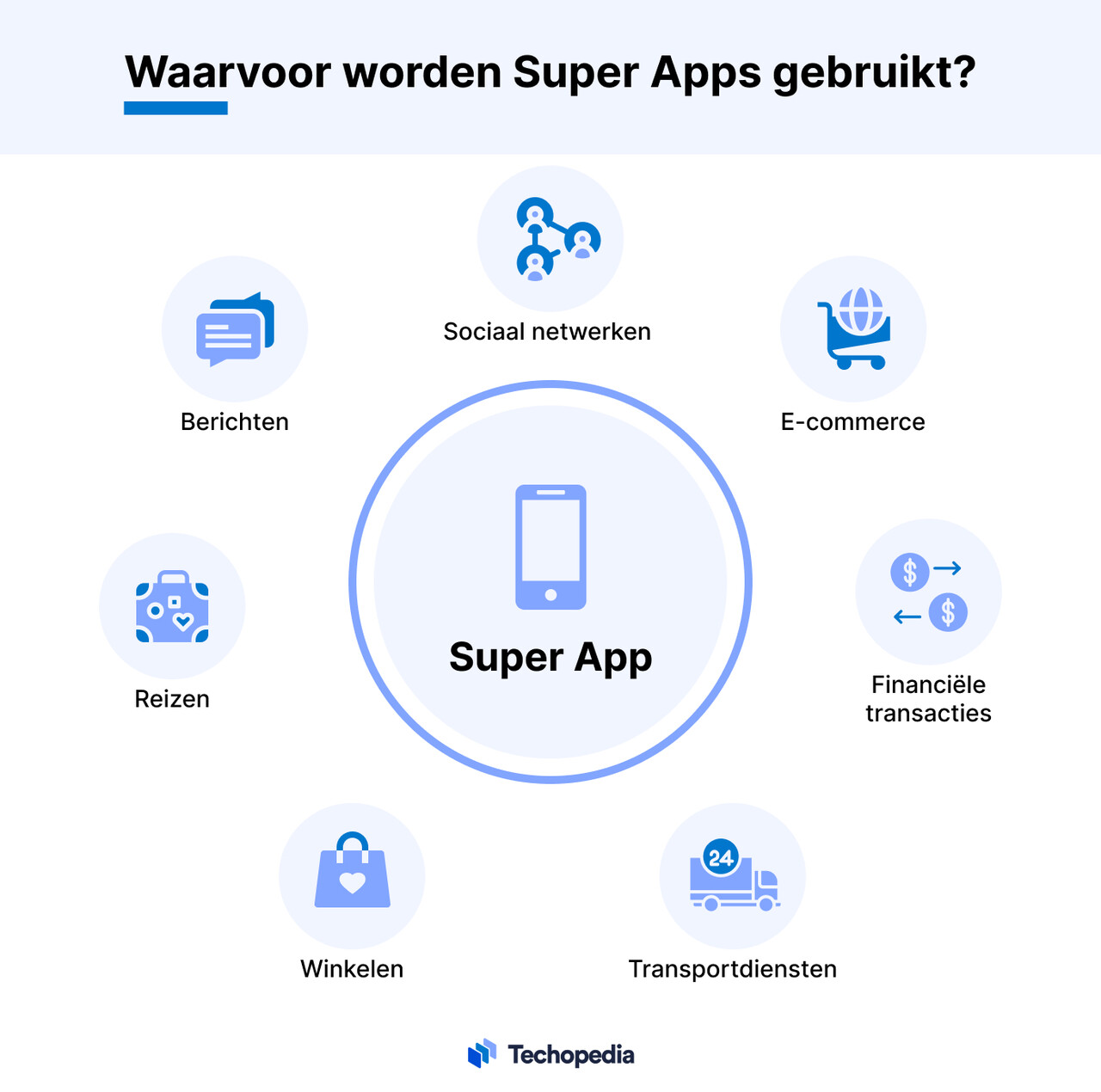 Waarvoor worden Super Apps gebruikt?