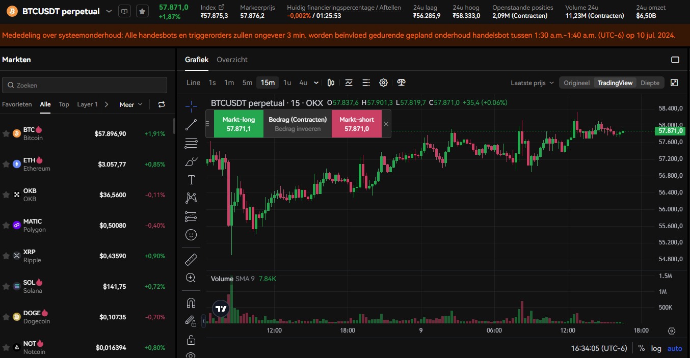 crypto futures okx