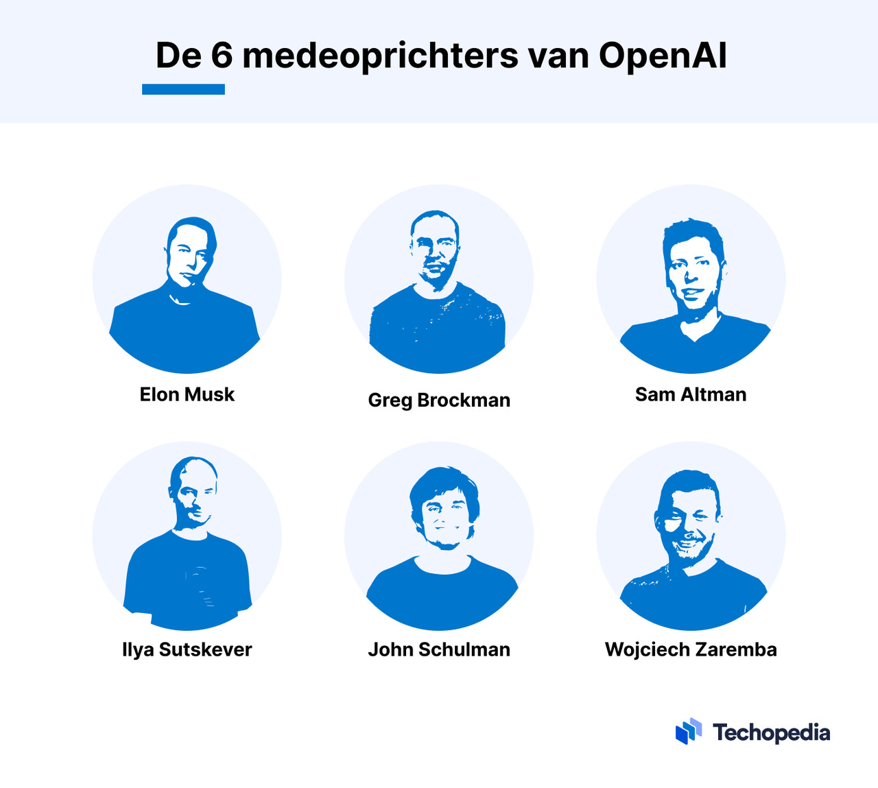 de 6 eigenaren van OpenAI