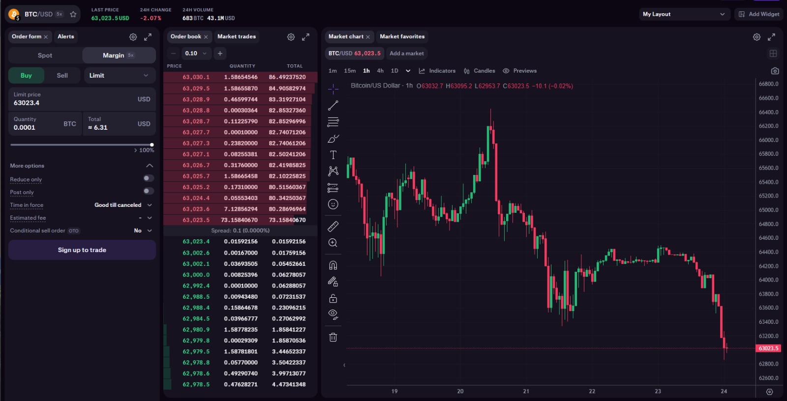 kraken interface margin trading