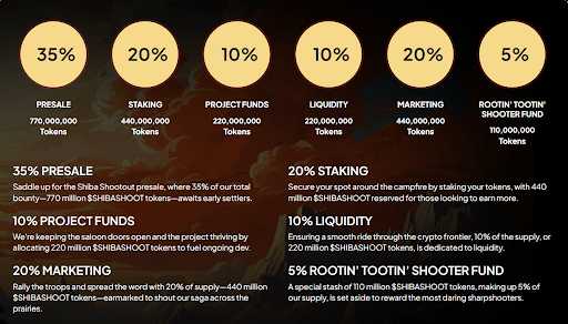 Shiba shootout tokenomics