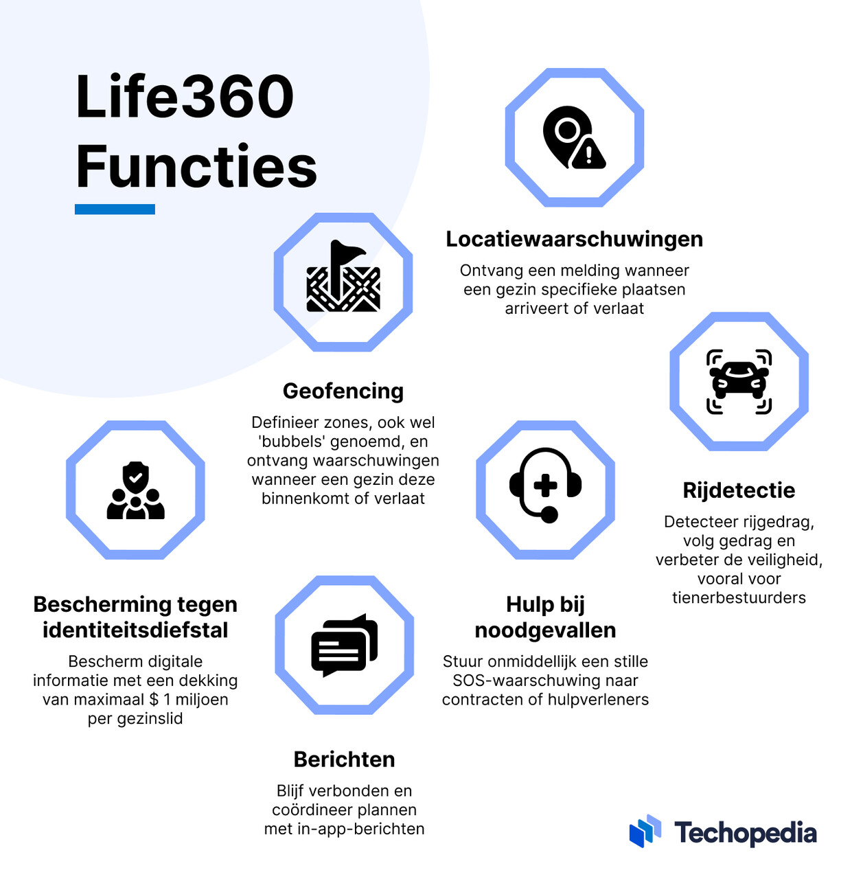 life360 functies