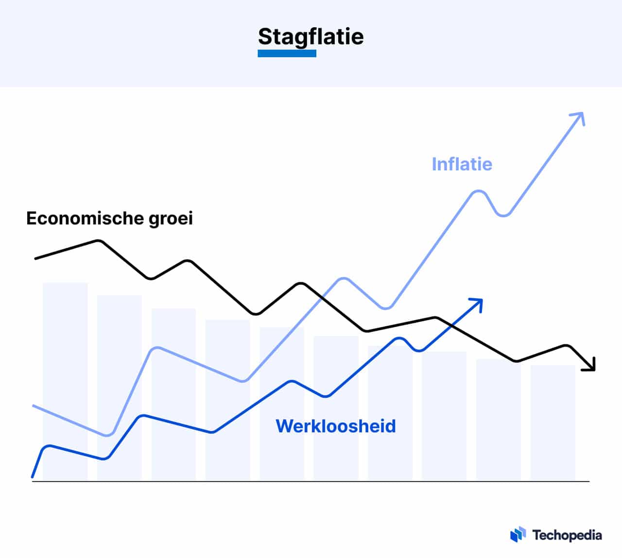 stagflatie grafiek
