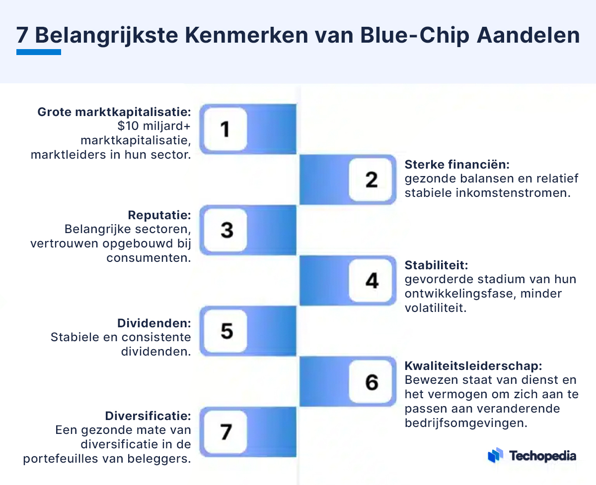 karakteristieken blue chip aandelen