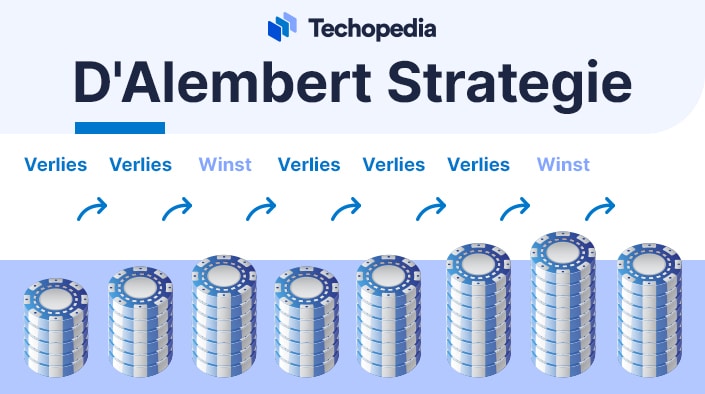 D'Alembert strategie -roulette tips & tricks