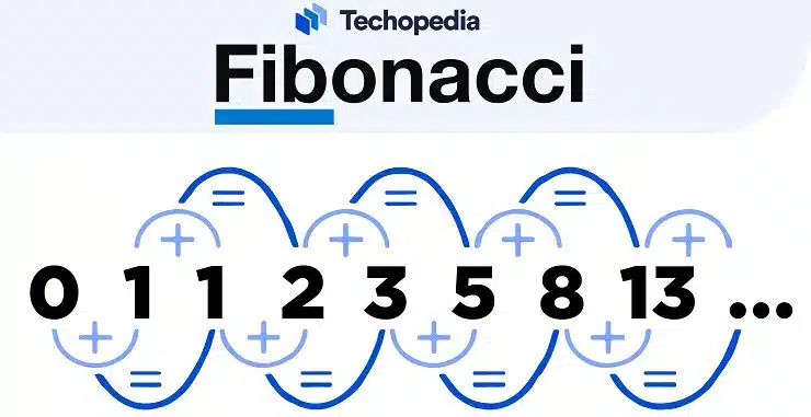 Fibonacci Roulette Strategie. Roulette tips & tricks