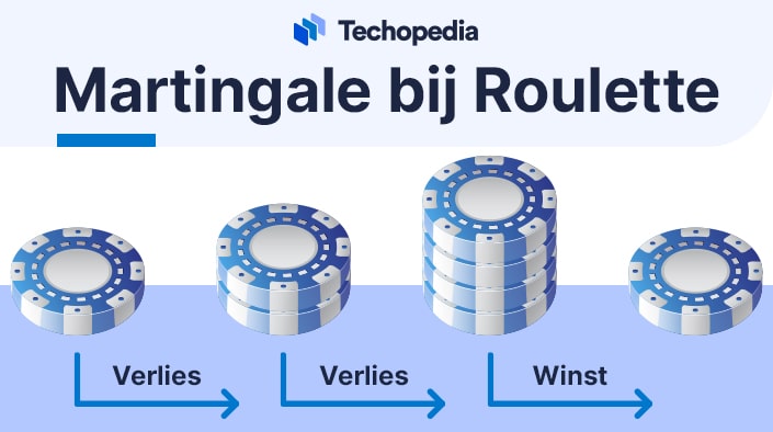 Martingale strategie -roulette tips & tricks