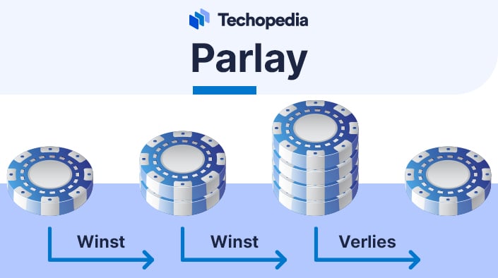 Parlay strategie - Roulette tips & tricks
