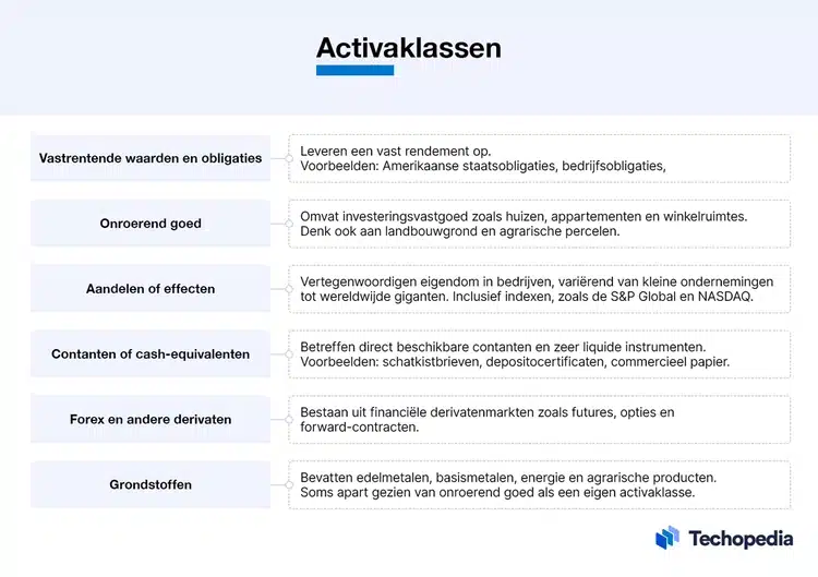 activaklasse voorbeelden