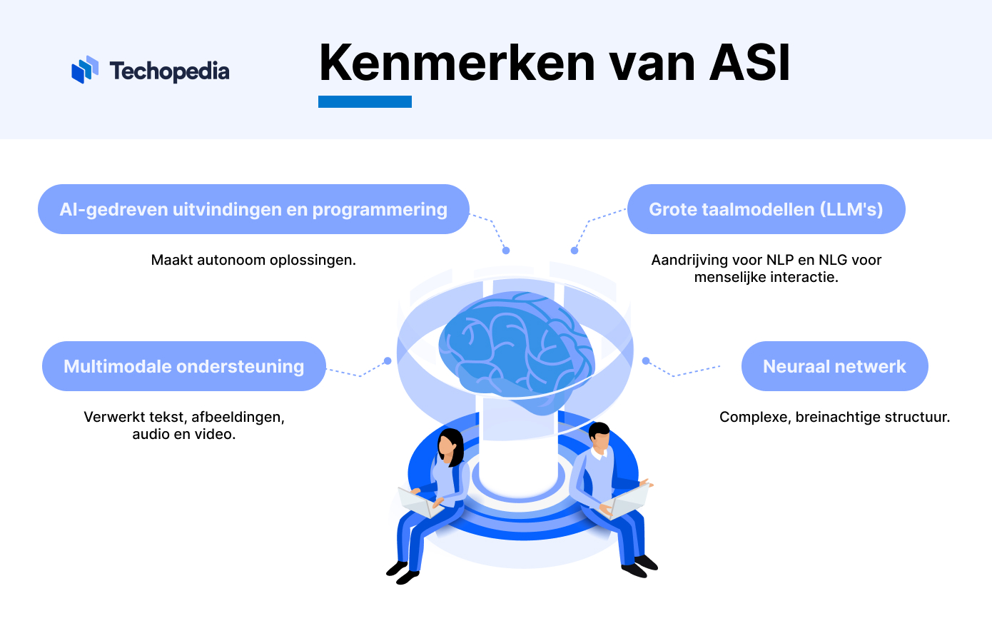 kenmerken van ASI