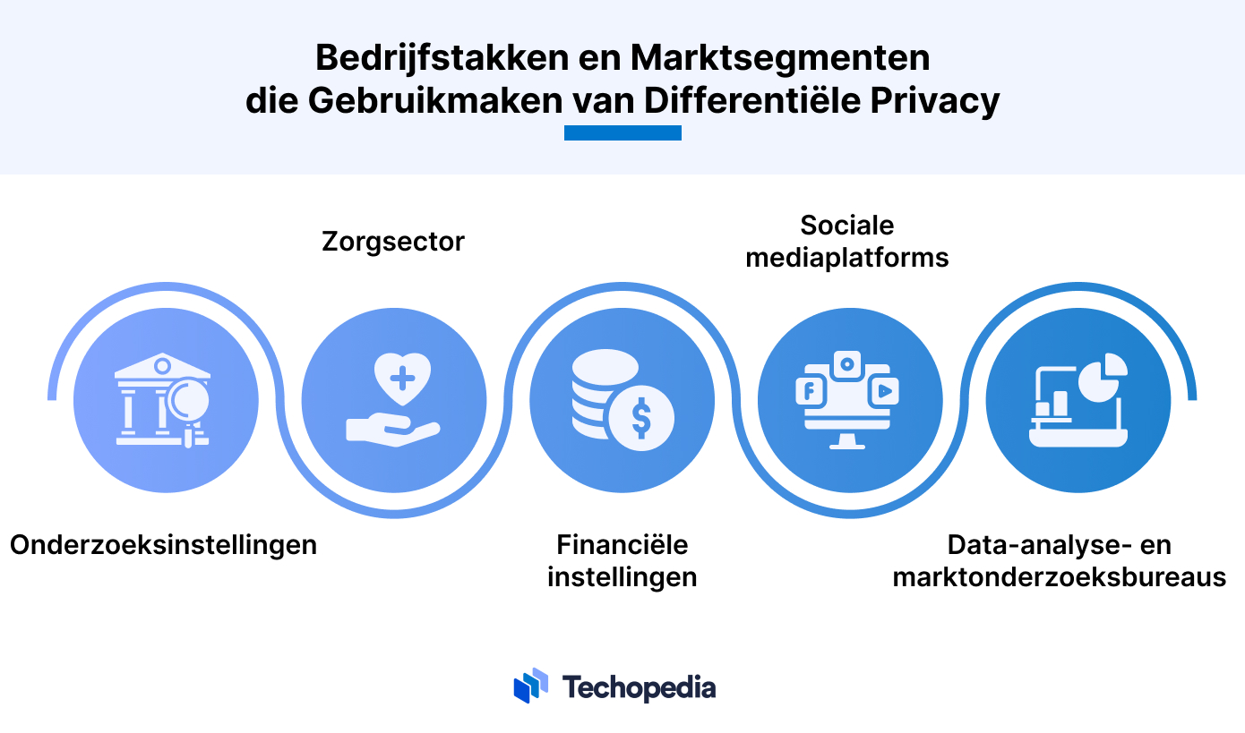 differentiële privacy bedrijven