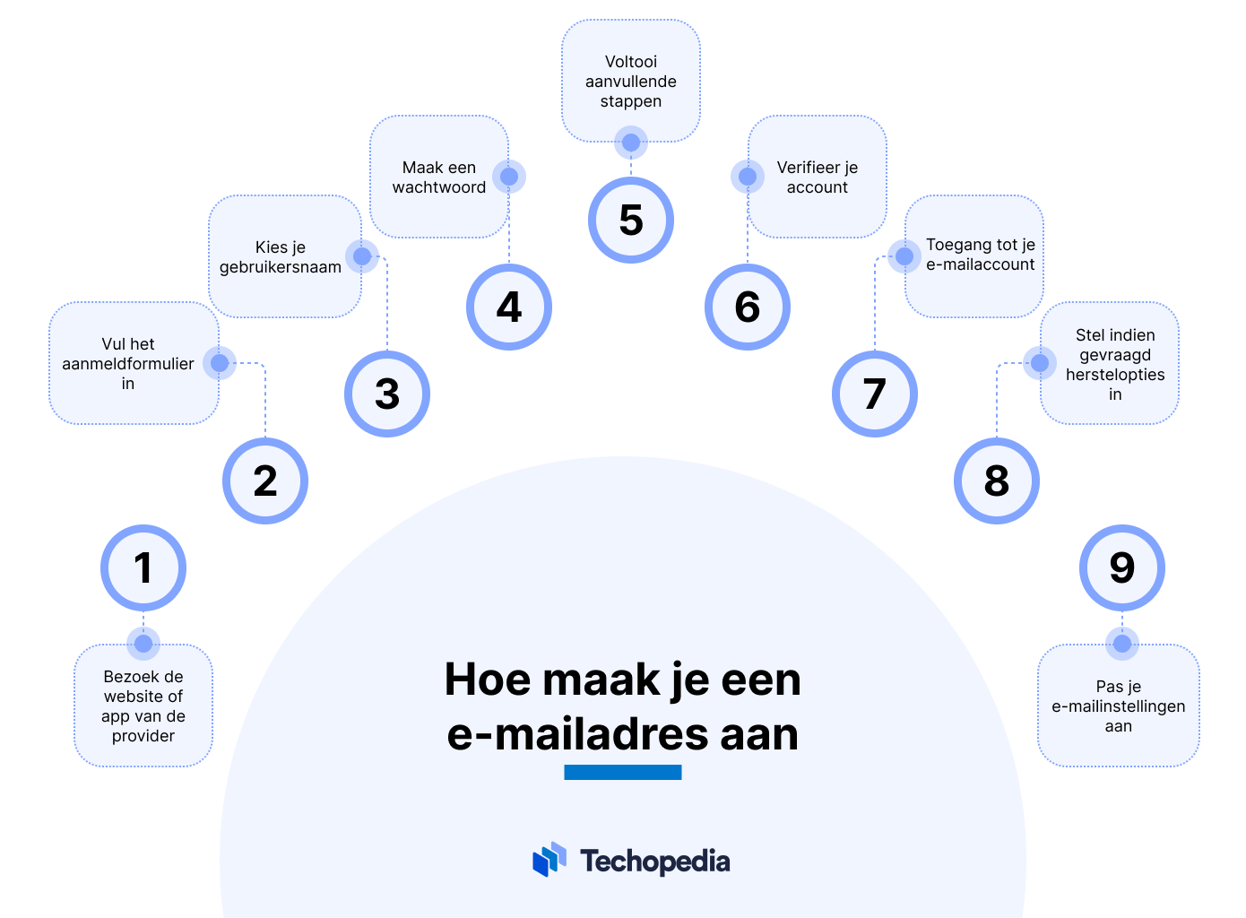 email adres maken
