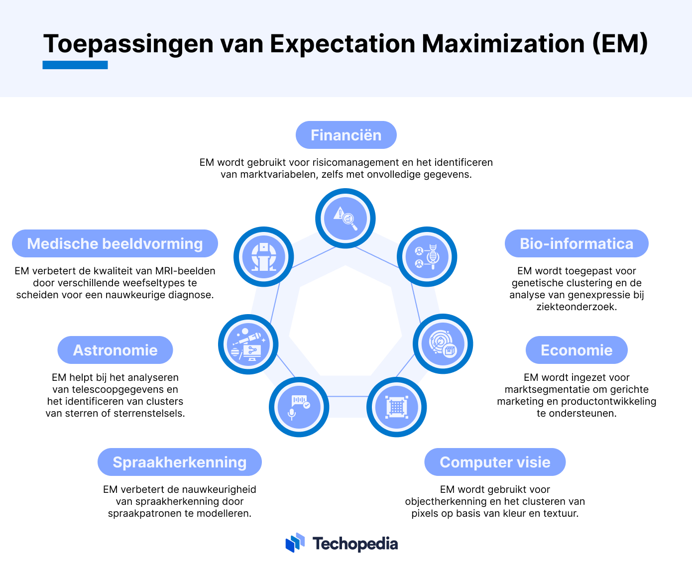 Maximalisatie verwachtingen