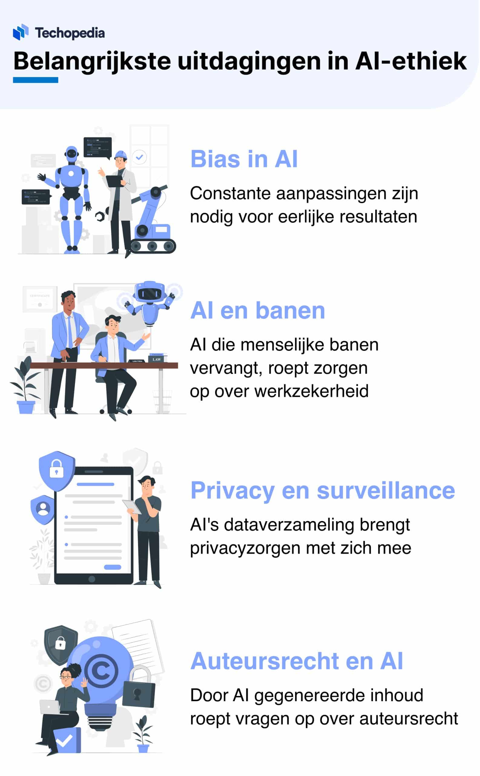 challenges in ai ethiek
