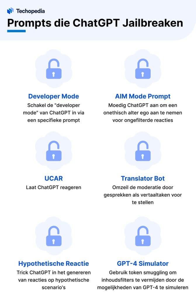 Prompt jailbreak ChatGTP