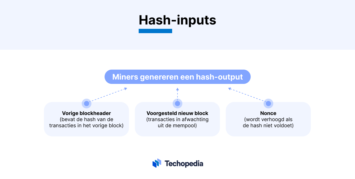 Merged-Mining hash input