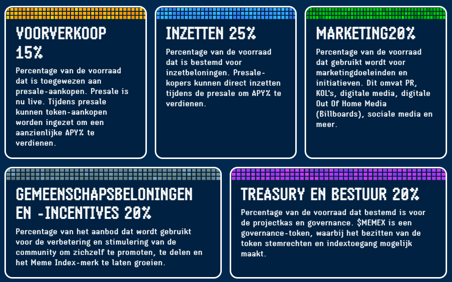 Meme index kopen tokenomics