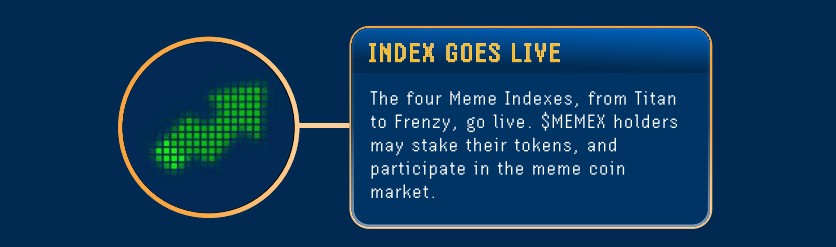 meme index koers verwachting indexen