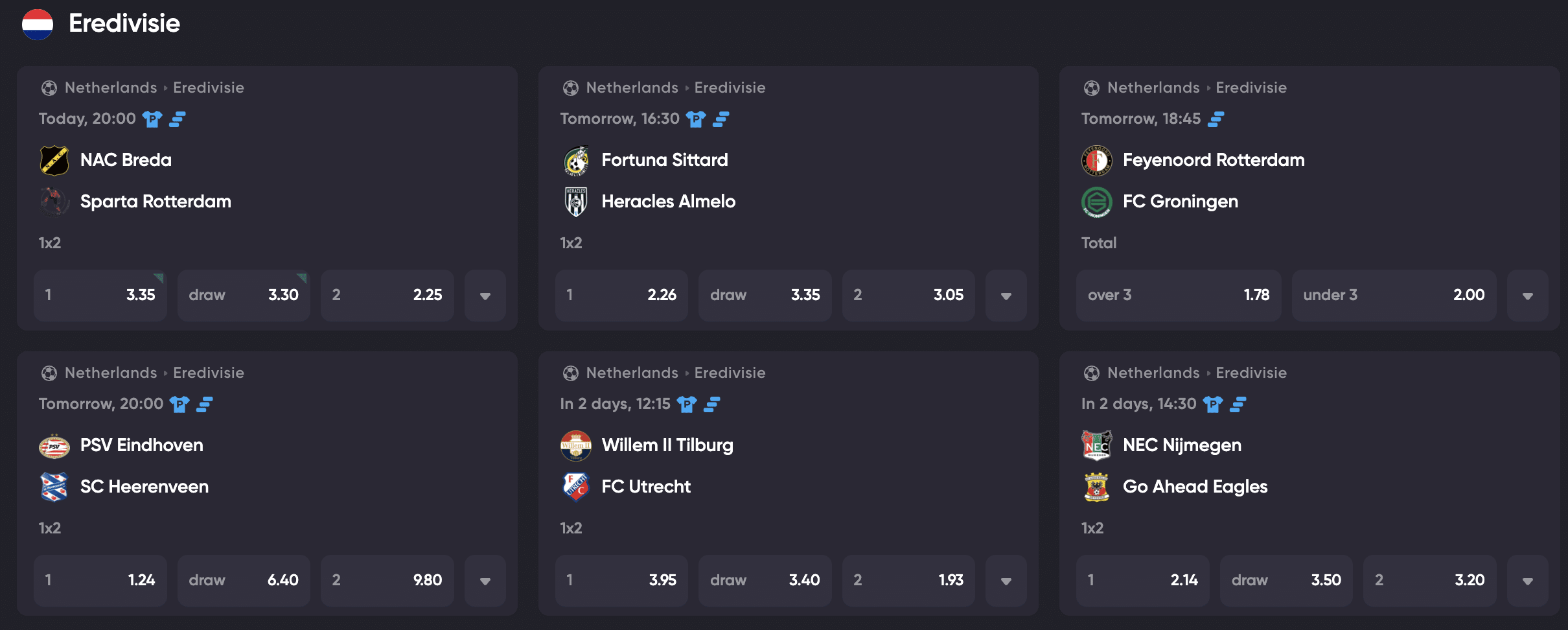 Bettings odds in de Eredivisie.