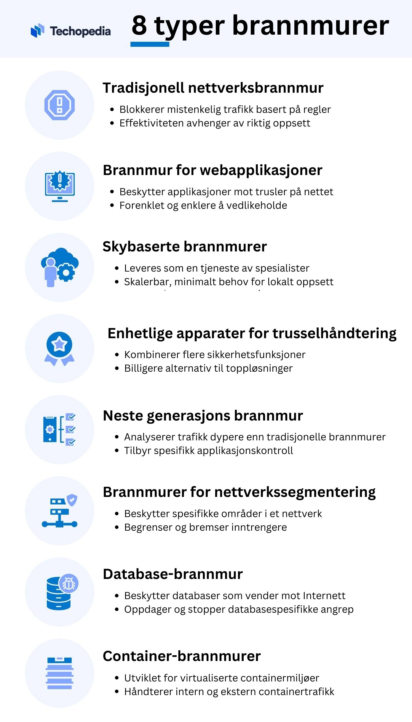 8 typer brannmurer