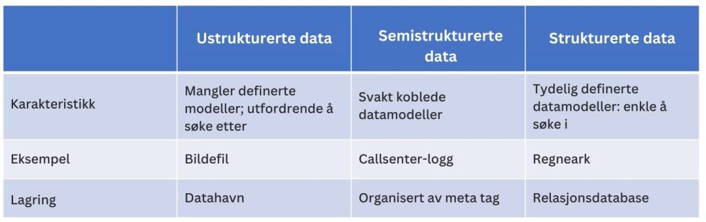 ustrukturerte-data