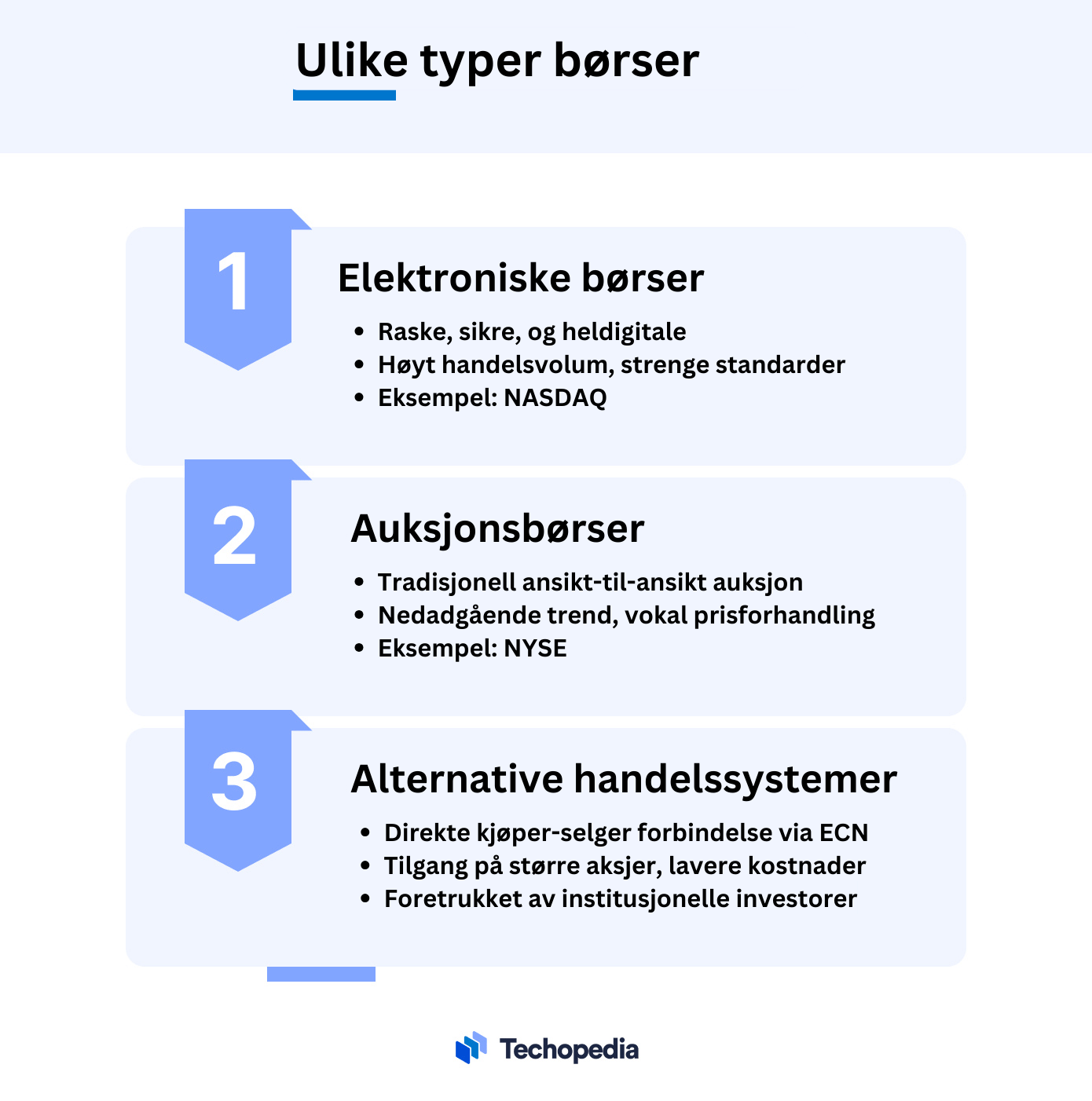 Ulike typer børs