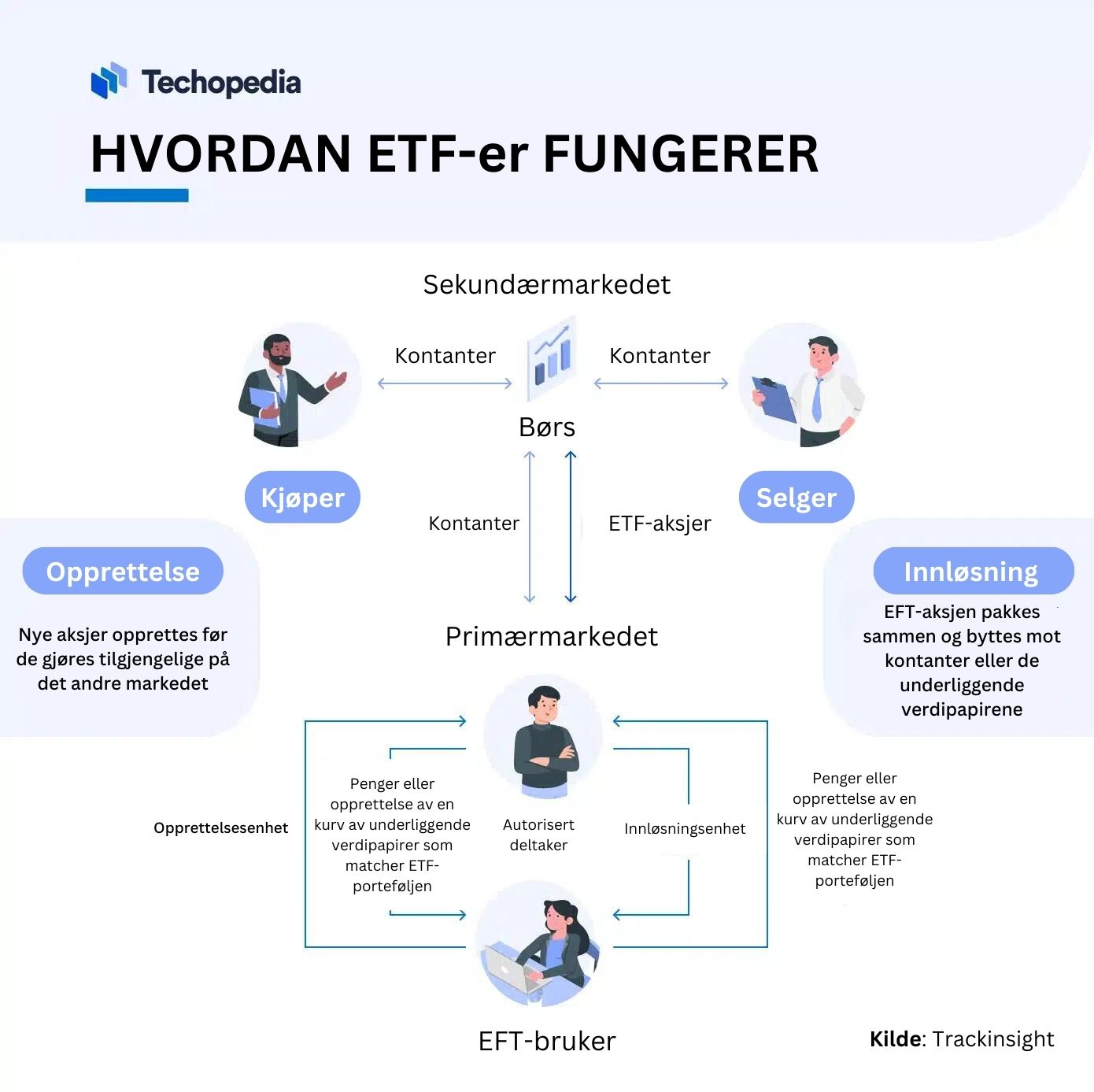 Hvordan EFT fungerer