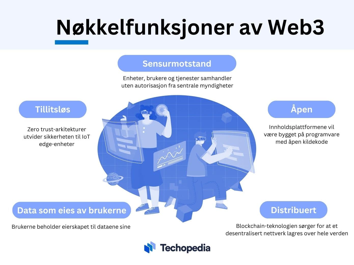 Nøkkelfunksjoner av Web3
