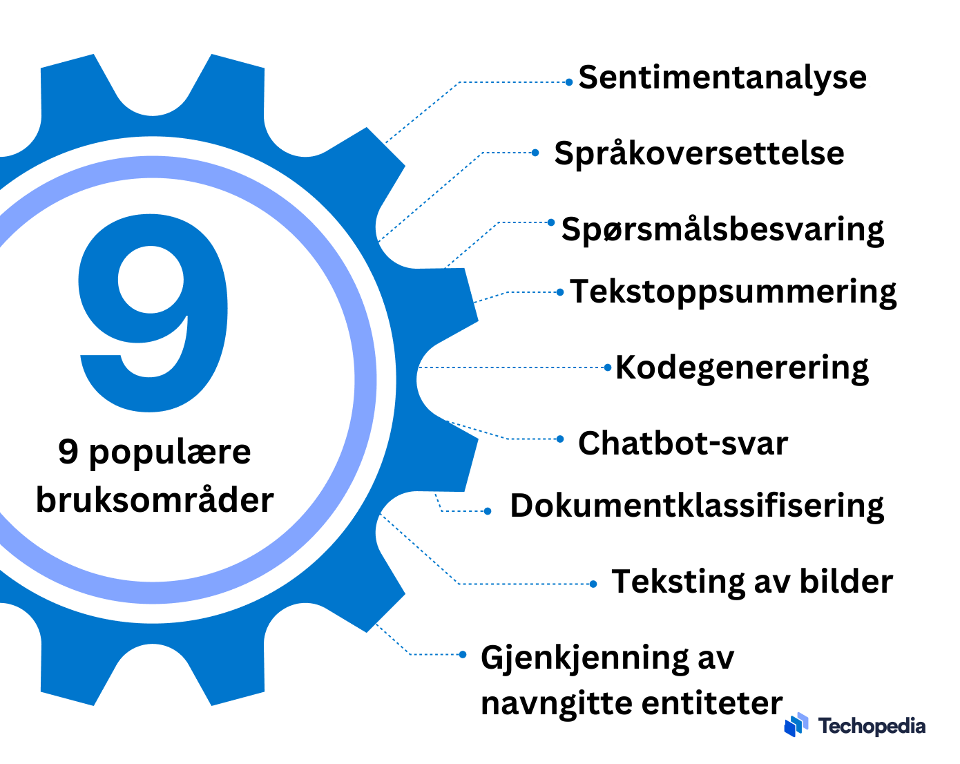 9 populære bruksområder av prompt engineering 