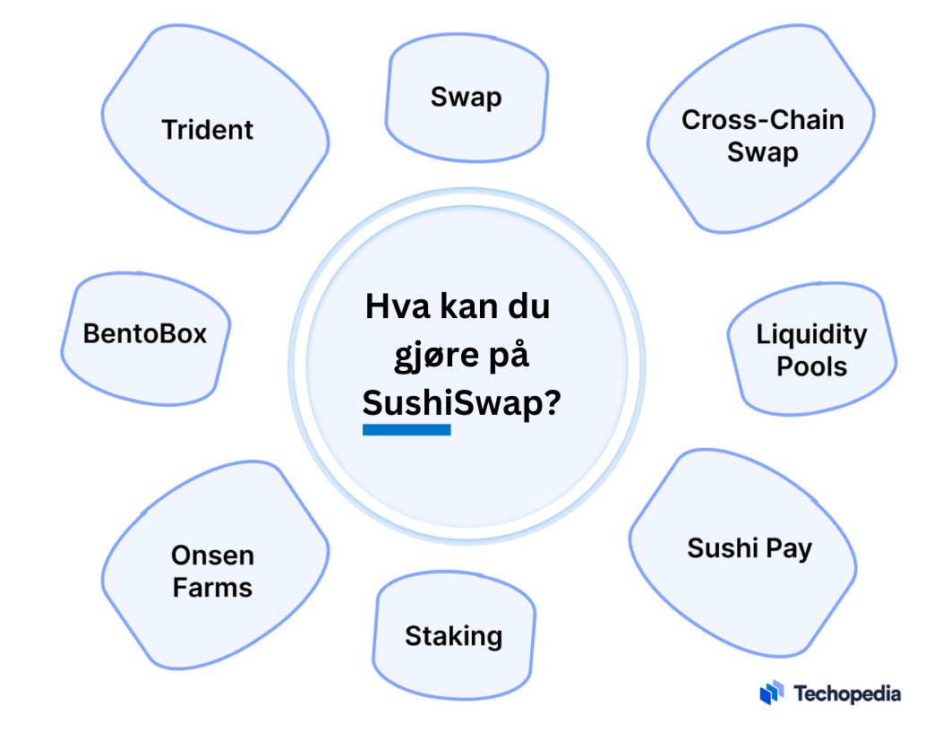 Oversikt over funksjoner og tilbud på SushiSwap