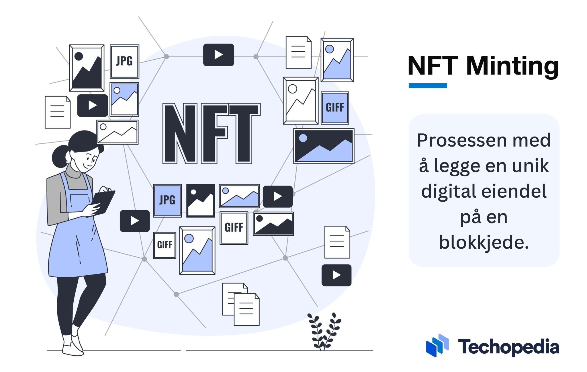 techopedia forklarer NFT Minting