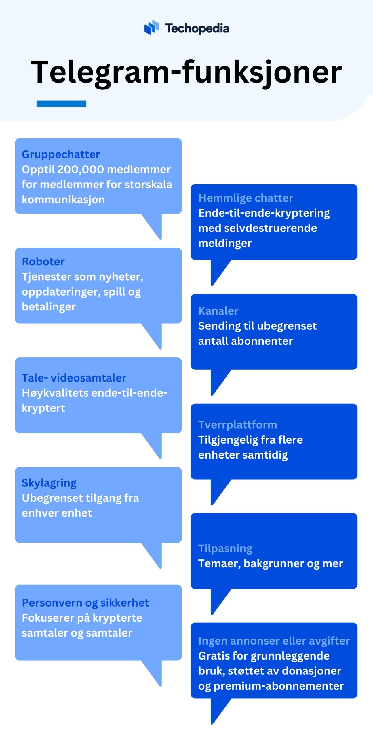 Telegram-funksjoner