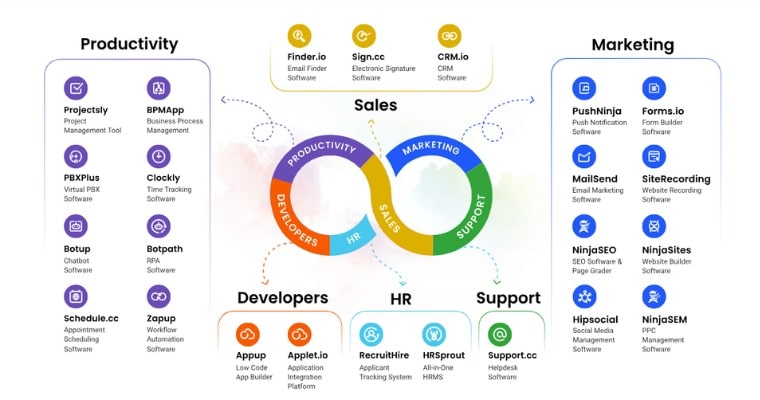 Agile CRM apper