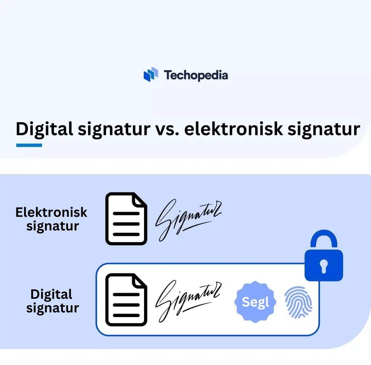 Elektronisk og digital signatur sett mot hverandre