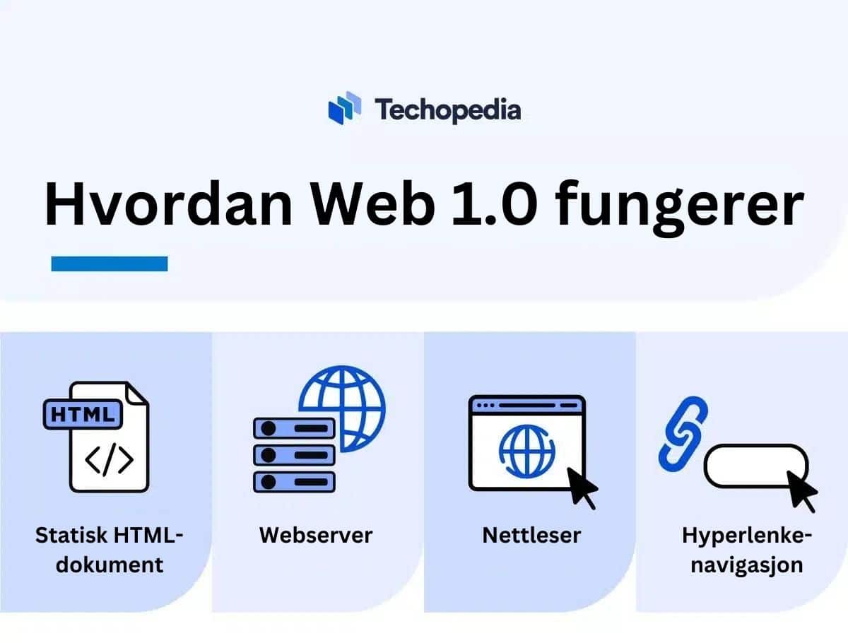 En enkel oversikt over benstanddelene i Web 1.0 i ulike bokser