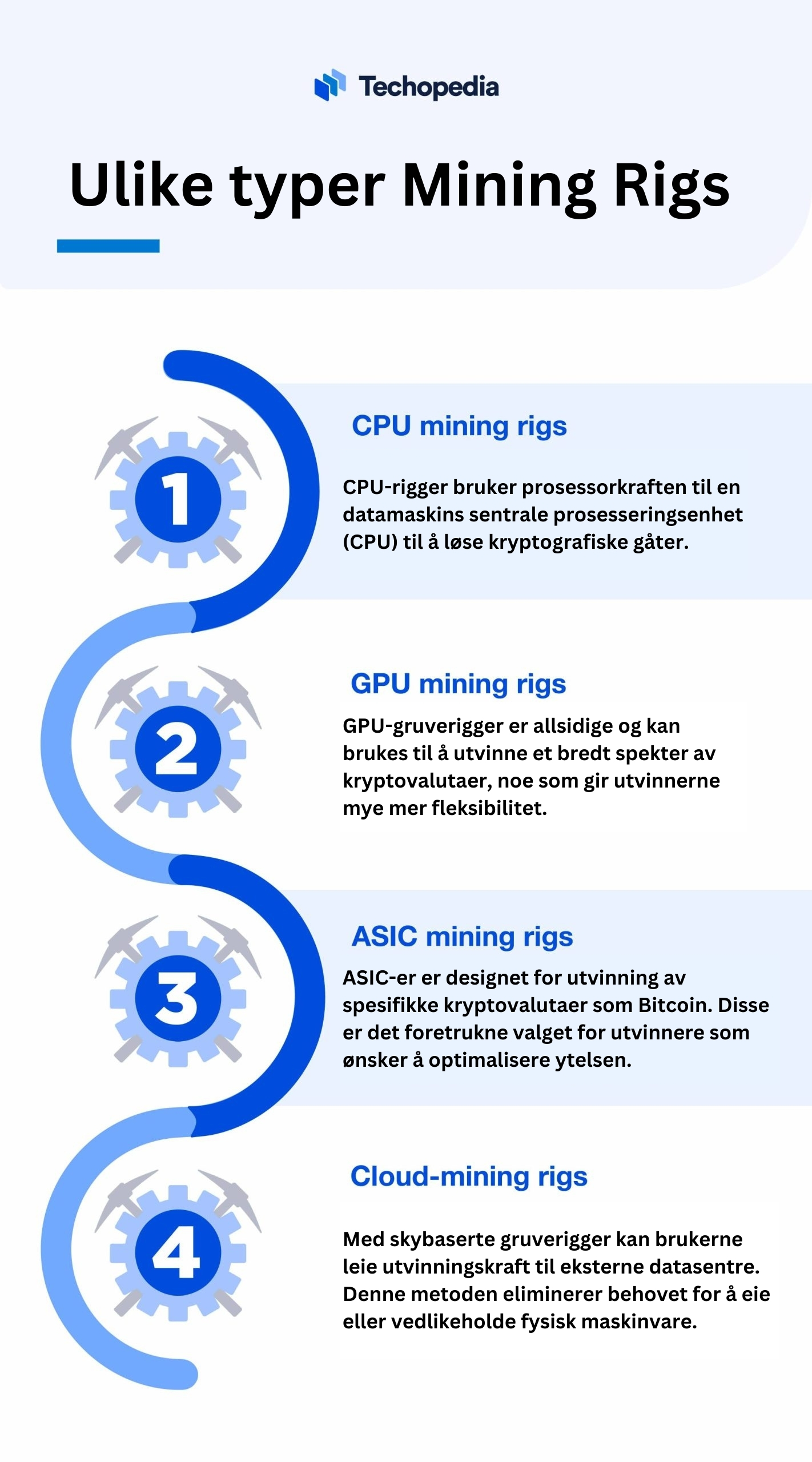 ulike typer av mining rigs