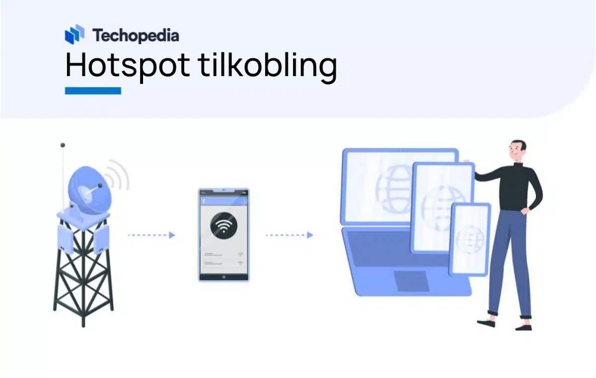 Fremstilling av tilkoblingen til en mobil hotspot