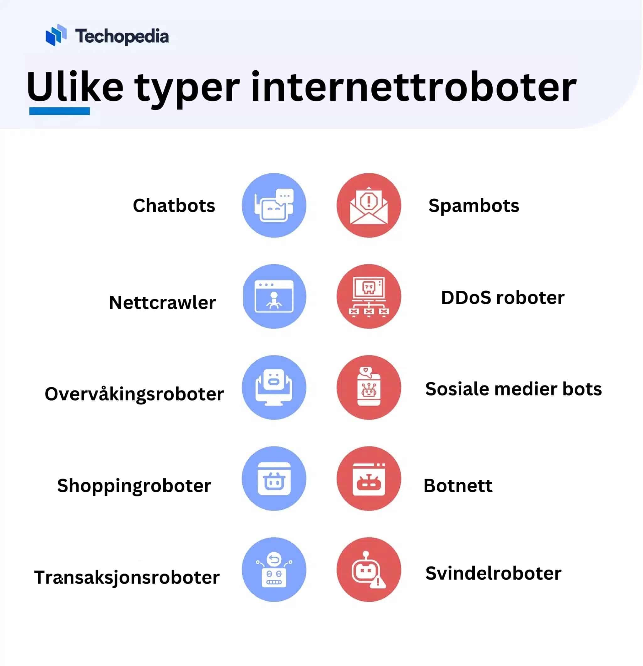 Ulike typer av internettroboter
