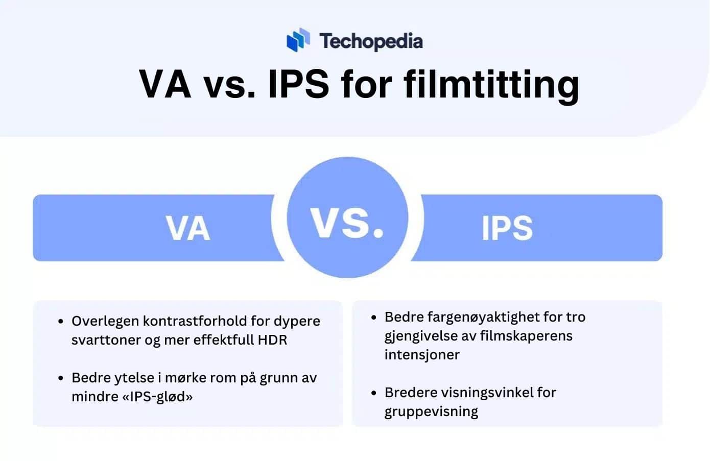 VA vs. IPS for filmtitting