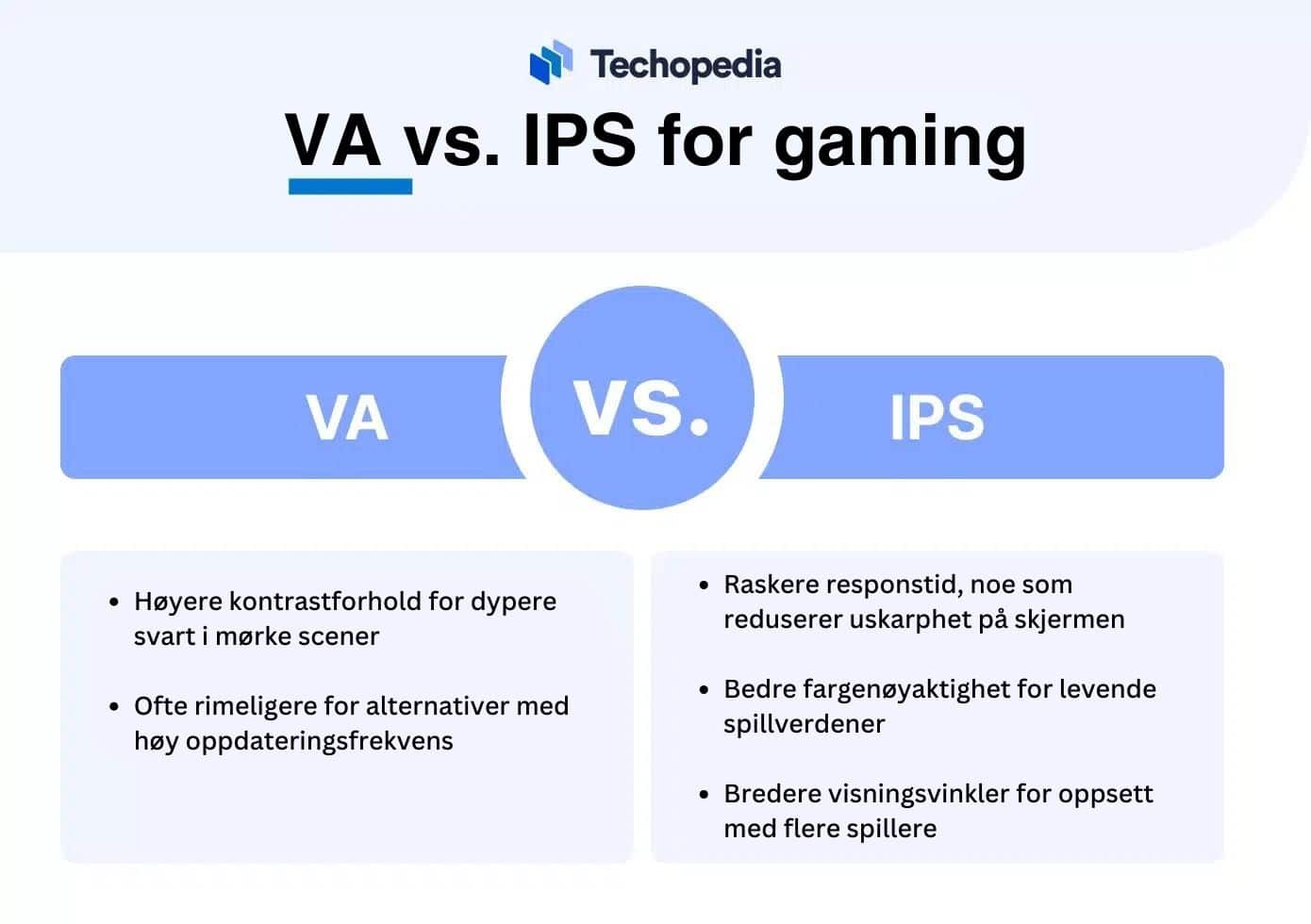 VA vs. IPS for gaming