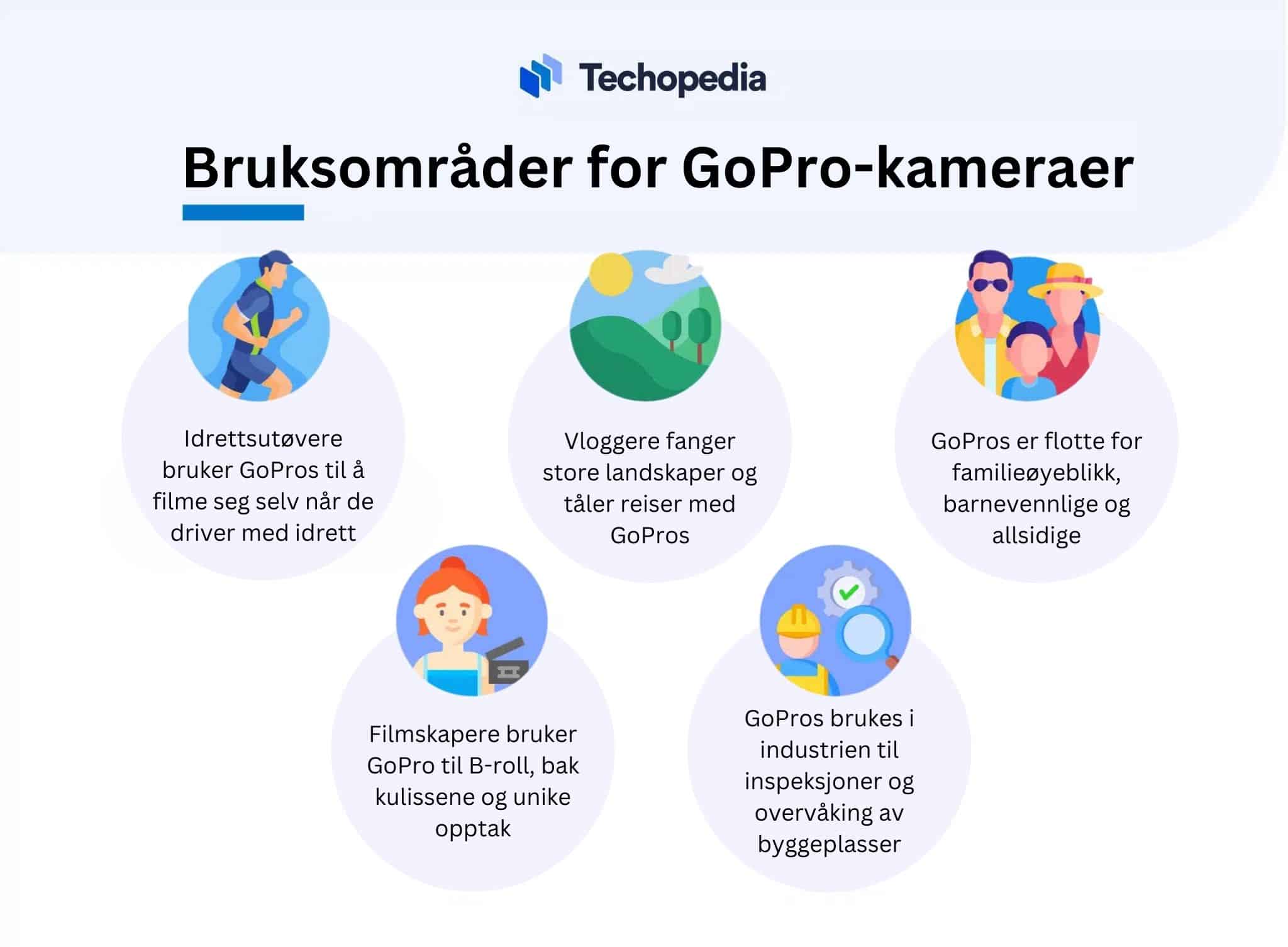 Bruksområder for GoPro-kameraer