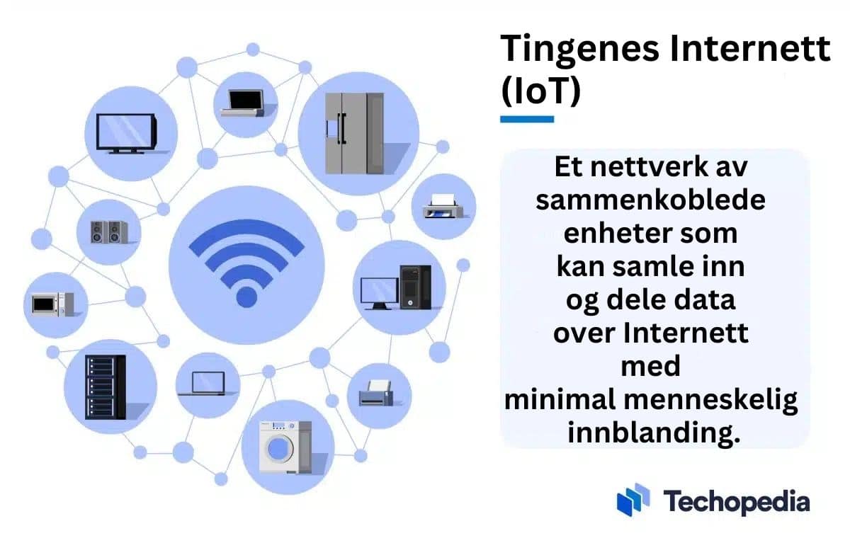 Internet of Things, eller Tingenes Internett, forklart i tekstboks