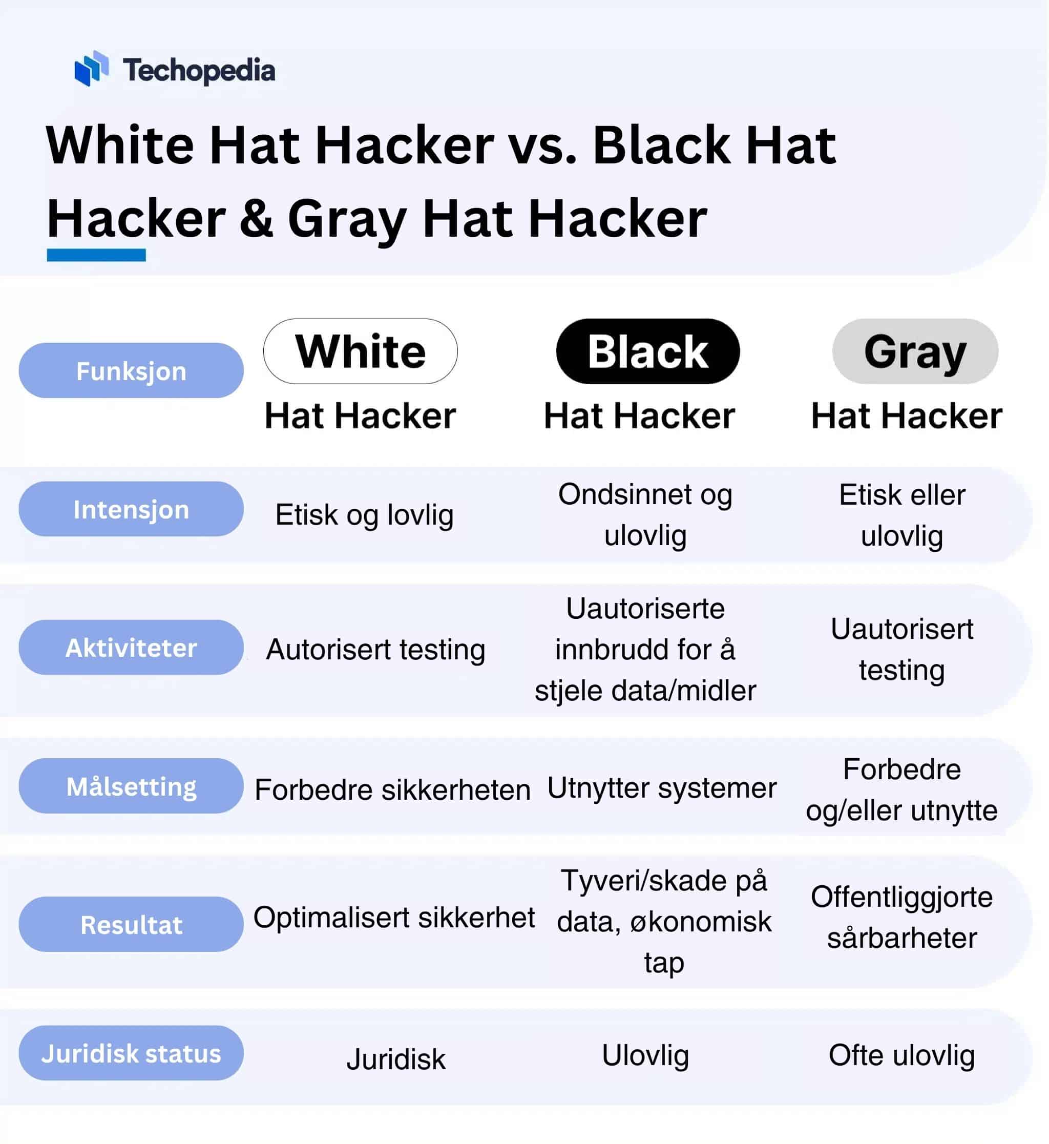 White Hat Hacker vs. Black Hat Hacker & Gray Hat Hacker